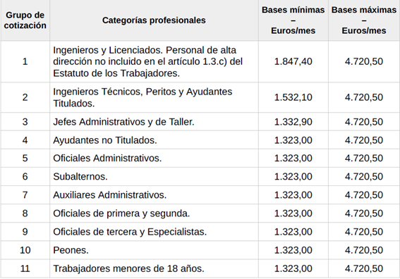 Tabla 1