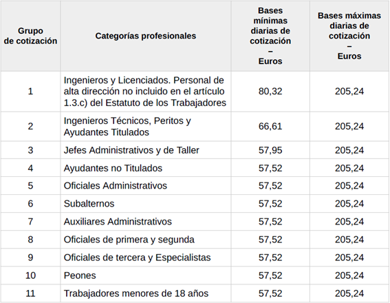 Tabla 2