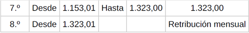 Tabla 5.2