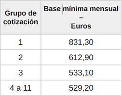 Tabla 7