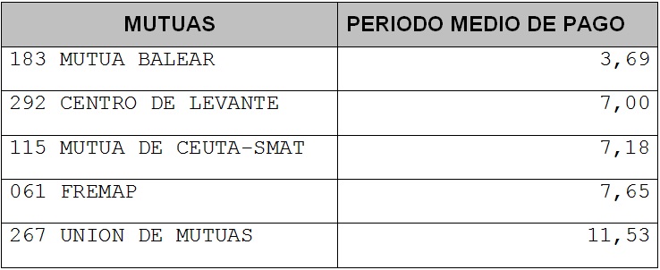 tabla