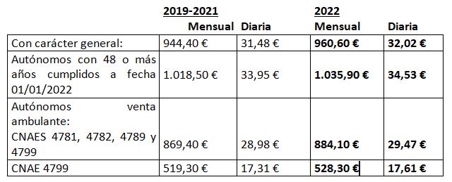 Cuadro comparativo