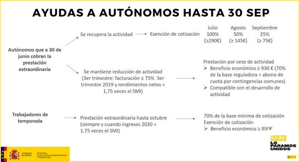 Esquema de las nuevas medidas