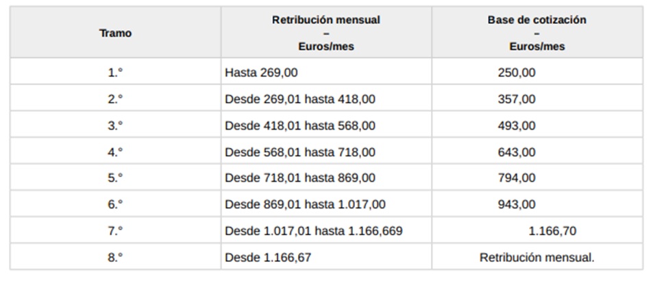 pge1